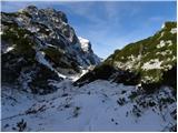 Planina Ravne - Kapelica na Molički planini